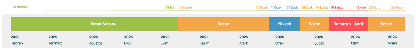 Umre Fiyatları 1 sezonlar pc